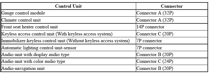 Multiplex Integrated Control Unit (Micu) - Diagnostics